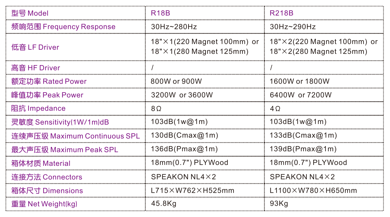 R18B R218B參數(shù).png